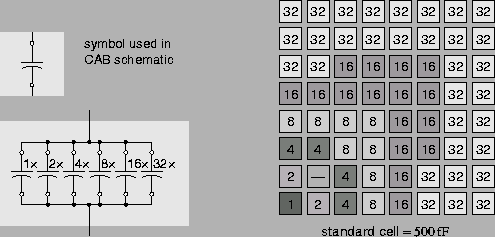 \begin{figure}
\centering
\leavevmode
\hspace*{0.2in}
\epsfig{file=psfiles/c...
...g{file=psfiles/caparray.ps, width=0.4\columnwidth} \hspace*{0.2in}
\end{figure}