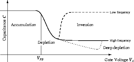 \begin{figure}
\centering
\leavevmode
\epsfig{file=psfiles/capcurve.ps, width=0.8\columnwidth} \end{figure}