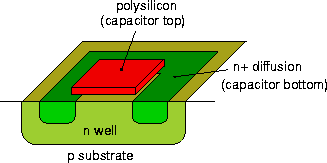 \begin{figure}
\centering
\leavevmode
\epsfig{file=psfiles/accum_cap.ps, width=0.6\columnwidth} \end{figure}