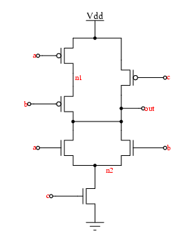 logic function